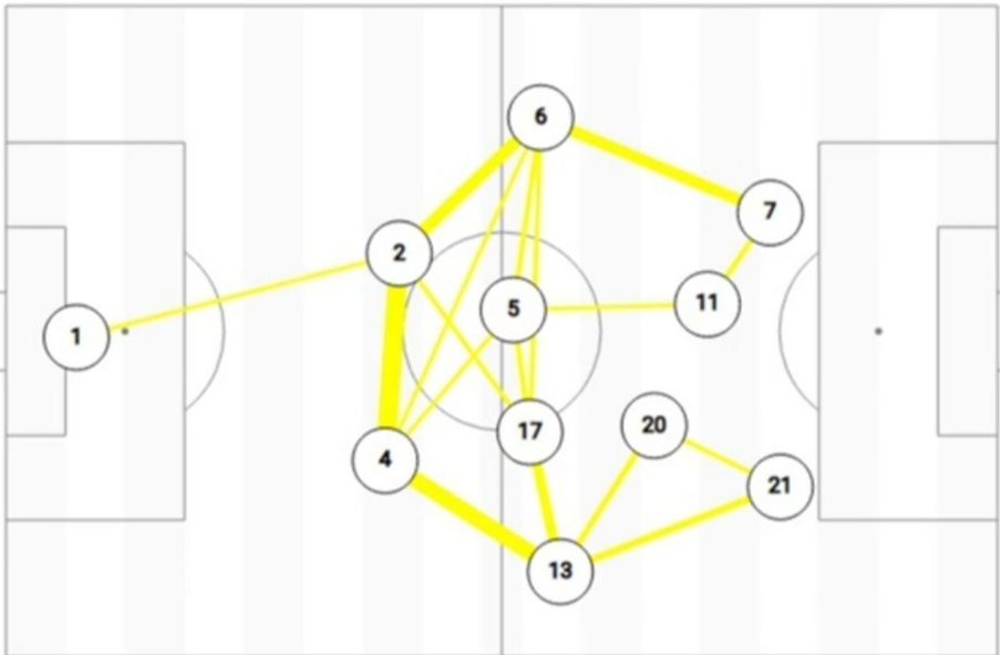 Modelo de Jogo versus a Idéia de Jogo